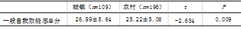 中学生时间管理，自我效能与学习倦怠的相关研究