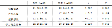 中学生时间管理，自我效能与学习倦怠的相关研究