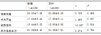 中学生时间管理，自我效能与学习倦怠的相关研究