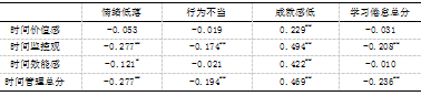 中学生时间管理，自我效能与学习倦怠的相关研究