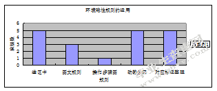 中班幼儿区域活动隐性规则的运用