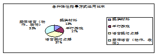 中班幼儿区域活动隐性规则的运用