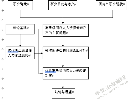 高星级酒店人力资源管理存在的问题及对策研究