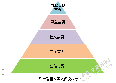 高星级酒店人力资源管理存在的问题及对策研究