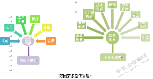 高星级酒店人力资源管理存在的问题及对策研究