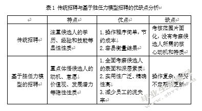 论胜任力模型在人力资源招聘中的运用-以HRBP岗位为例