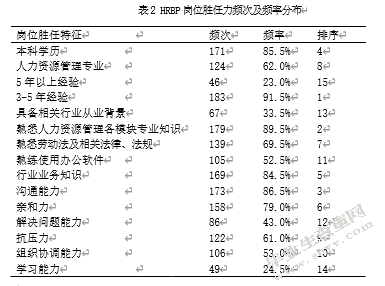 论胜任力模型在人力资源招聘中的运用-以HRBP岗位为例