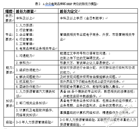 论胜任力模型在人力资源招聘中的运用-以HRBP岗位为例