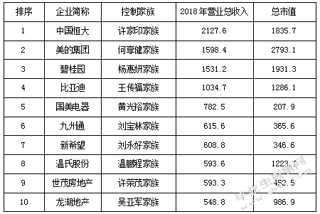 我国家族企业内部会计控制制度研究-以无锡磊磊生物科技有限公司