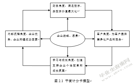 煤研公司研发人员绩效管理诊断研究
