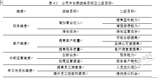 煤研公司研发人员绩效管理诊断研究