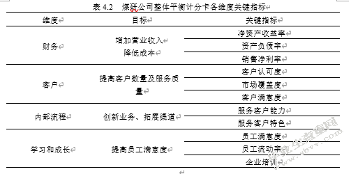 煤研公司研发人员绩效管理诊断研究