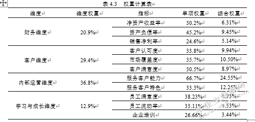 煤研公司研发人员绩效管理诊断研究