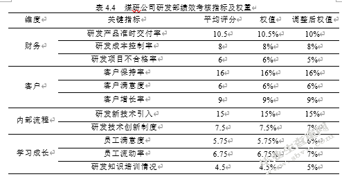 煤研公司研发人员绩效管理诊断研究