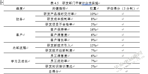煤研公司研发人员绩效管理诊断研究