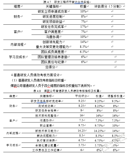 煤研公司研发人员绩效管理诊断研究