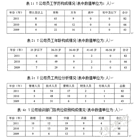 民营教育咨询企业人力资源管理外包存在的问题与对策研究