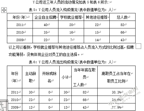 民营教育咨询企业人力资源管理外包存在的问题与对策研究