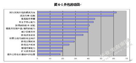 民营教育咨询企业人力资源管理外包存在的问题与对策研究