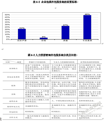 民营教育咨询企业人力资源管理外包存在的问题与对策研究