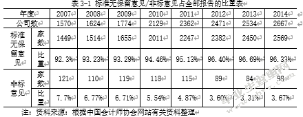 我国会计信息披露的现状及其完善