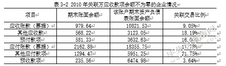 我国会计信息披露的现状及其完善