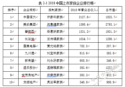 我国家族企业内部会计控制制度研究——以无锡磊磊生物科技有限公