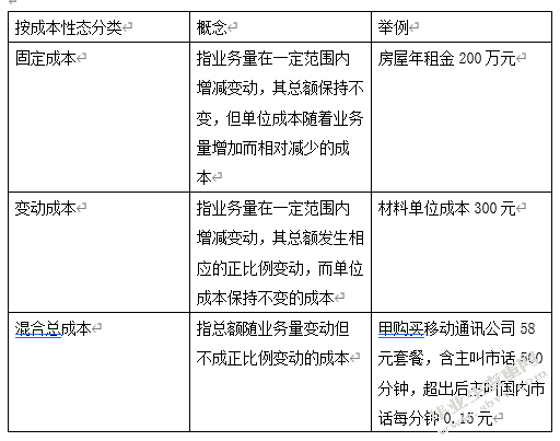 我国企业管理会计应用研究