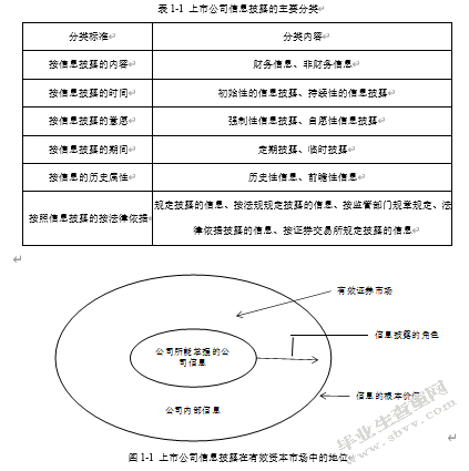 我国上市公司会计信息披露存在的问题及对策——以欣泰电气为例