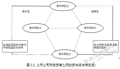 我国上市公司会计信息披露存在的问题及对策——以欣泰电气为例