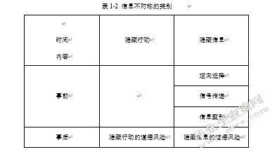 我国上市公司会计信息披露存在的问题及对策——以欣泰电气为例