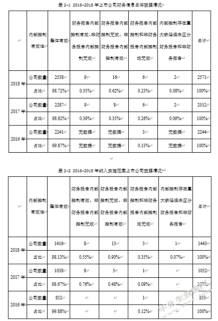 我国上市公司会计信息披露存在的问题及对策——以欣泰电气为例