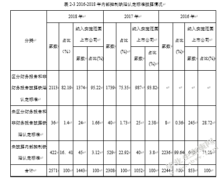 我国上市公司会计信息披露存在的问题及对策——以欣泰电气为例