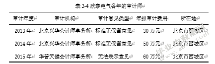 我国上市公司会计信息披露存在的问题及对策——以欣泰电气为例