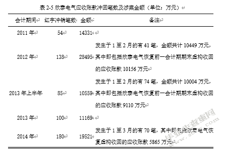 我国上市公司会计信息披露存在的问题及对策——以欣泰电气为例