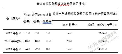 我国上市公司会计信息披露存在的问题及对策——以欣泰电气为例