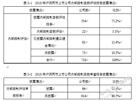 我国上市公司会计信息披露存在的问题及对策——以欣泰电气为例