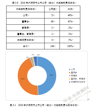 我国上市公司会计信息披露存在的问题及对策——以欣泰电气为例