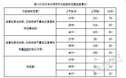 我国上市公司会计信息披露存在的问题及对策——以欣泰电气为例