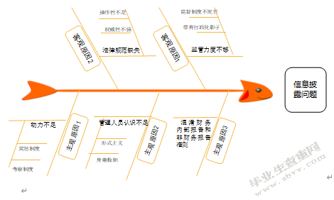 我国上市公司会计信息披露存在的问题及对策——以欣泰电气为例
