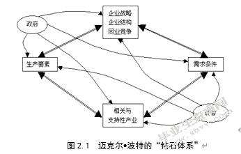 我国通信设备制造业国际竞争力研究