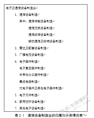 我国通信设备制造业国际竞争力研究