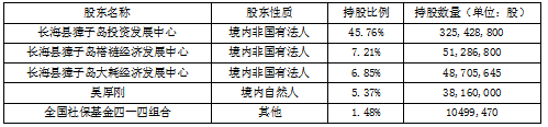我国企业内部控制存在的问题及对策研究——以獐子岛事件为例