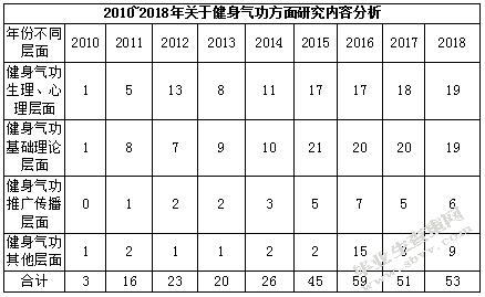 近10年我国健身气功研究综述