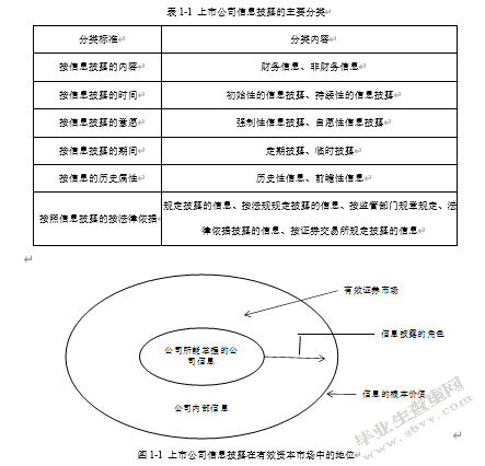先锋电子会计信息披露存在的问题