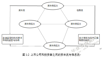 先锋电子会计信息披露存在的问题