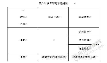 先锋电子会计信息披露存在的问题