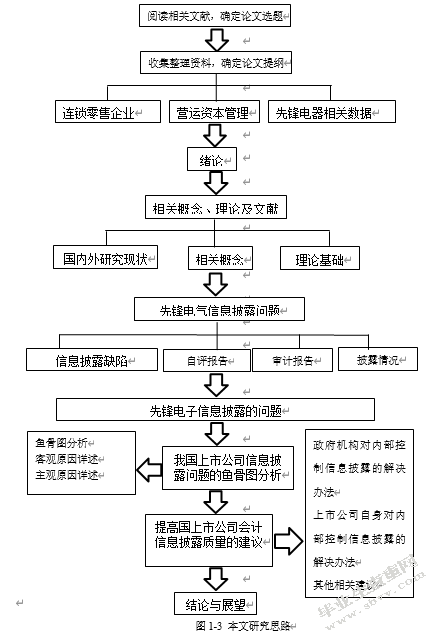 先锋电子会计信息披露存在的问题