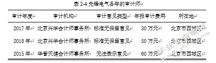 先锋电子会计信息披露存在的问题