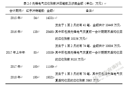 先锋电子会计信息披露存在的问题